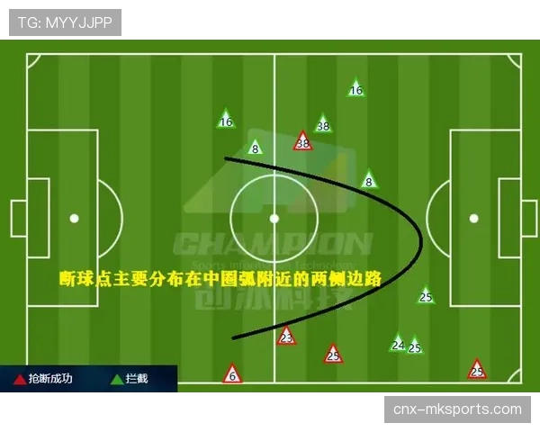 防守转换速度分析 莱比锡由守转攻平均用时数据